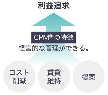 CPMの特徴